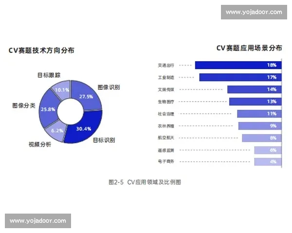 全面解析赛事数据表现及选手竞技趋势分析