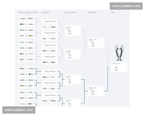 最新欧冠比赛赛程全览及各队对阵时间一览表