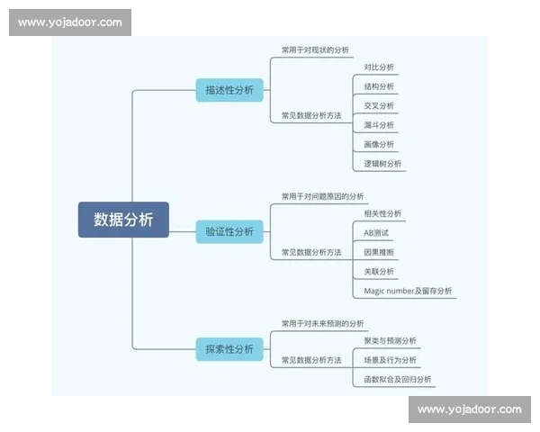 篮球数据分析：深度解读球员表现与比赛走势的统计模型应用