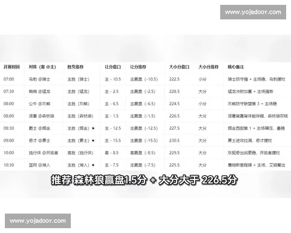最新篮球比赛实时比分查询平台和赛况分析指南